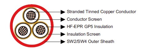 3.8/6.6kV, 6.35/11kV, 8.7/15kV HF-EPR Insulated, SW2/SW4 Sheathed Unarmoured Flame Retardant Power & Control Cables (Radial Field)